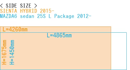 #SIENTA HYBRID 2015- + MAZDA6 sedan 25S 
L Package 2012-